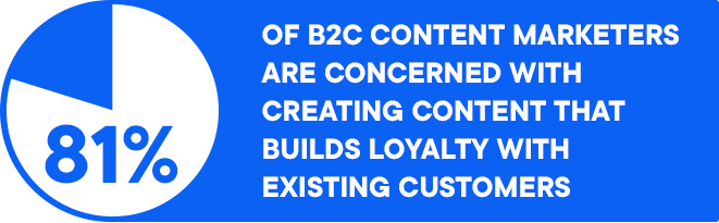 Using content marketing is radically changing brand perception